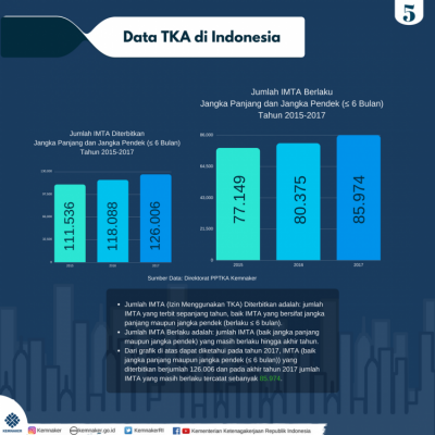 Data TKA di Indonesia - 20180424